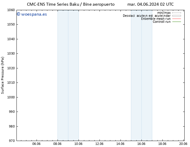 Presión superficial CMC TS dom 16.06.2024 08 UTC