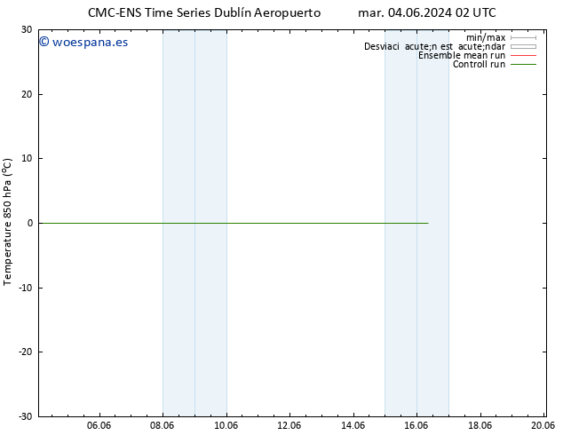 Temp. 850 hPa CMC TS mar 04.06.2024 08 UTC