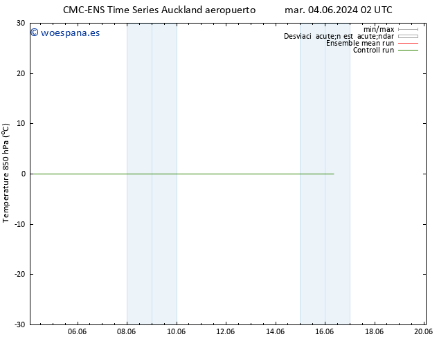 Temp. 850 hPa CMC TS mar 11.06.2024 02 UTC