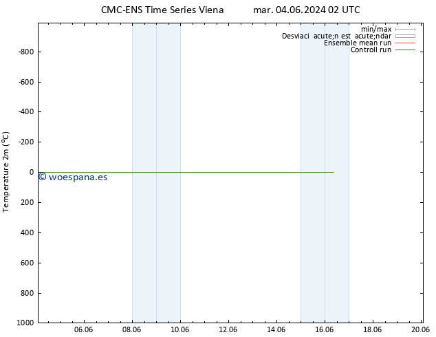 Temperatura (2m) CMC TS mié 05.06.2024 02 UTC