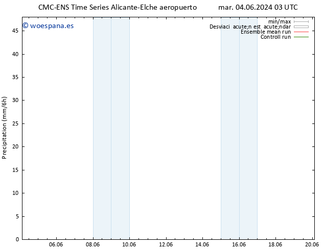 Precipitación CMC TS mié 05.06.2024 21 UTC