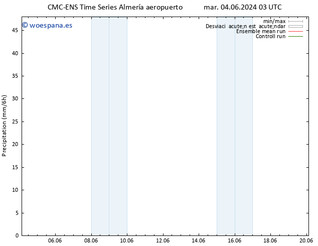 Precipitación CMC TS dom 16.06.2024 09 UTC