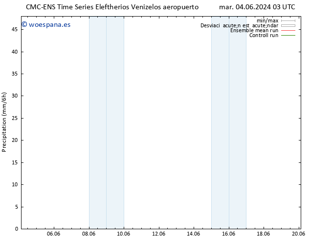 Precipitación CMC TS mar 04.06.2024 09 UTC