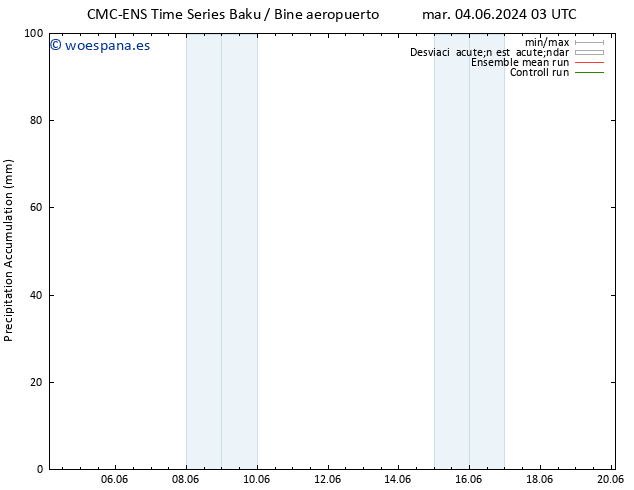 Precipitación acum. CMC TS mar 04.06.2024 03 UTC