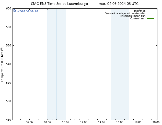 Geop. 500 hPa CMC TS mié 12.06.2024 15 UTC