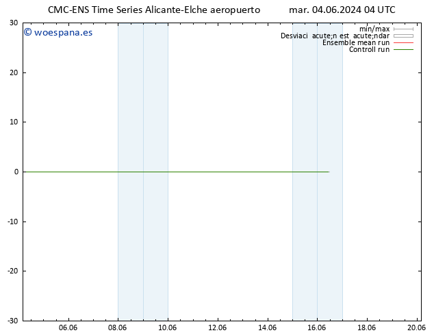 Geop. 500 hPa CMC TS mar 04.06.2024 10 UTC