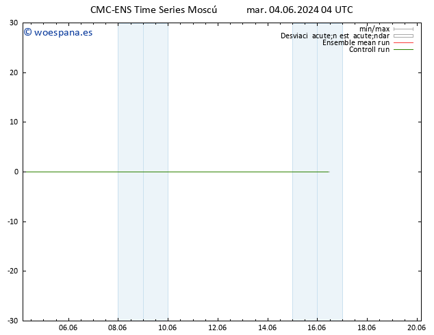 Geop. 500 hPa CMC TS mar 04.06.2024 10 UTC