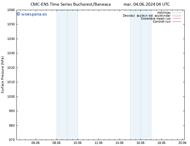 Presión superficial CMC TS dom 09.06.2024 16 UTC