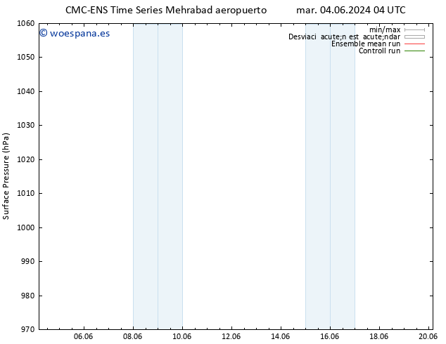 Presión superficial CMC TS sáb 08.06.2024 16 UTC