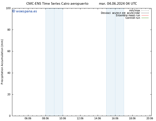 Precipitación acum. CMC TS vie 07.06.2024 04 UTC