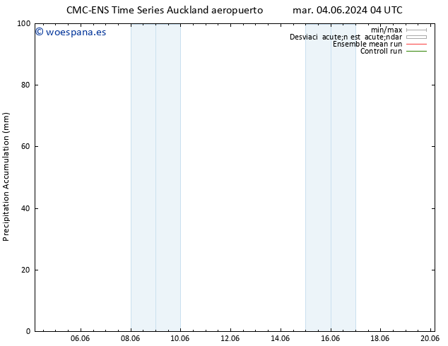 Precipitación acum. CMC TS mié 12.06.2024 04 UTC