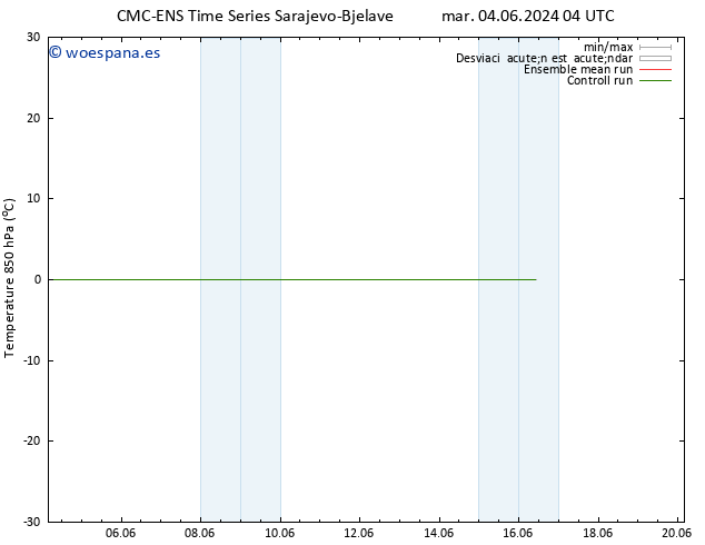 Temp. 850 hPa CMC TS mar 04.06.2024 10 UTC