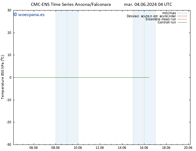 Temp. 850 hPa CMC TS mar 04.06.2024 10 UTC