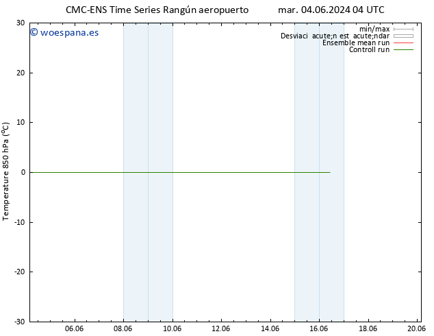 Temp. 850 hPa CMC TS sáb 08.06.2024 10 UTC