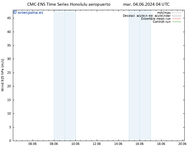 Viento 925 hPa CMC TS mar 04.06.2024 04 UTC