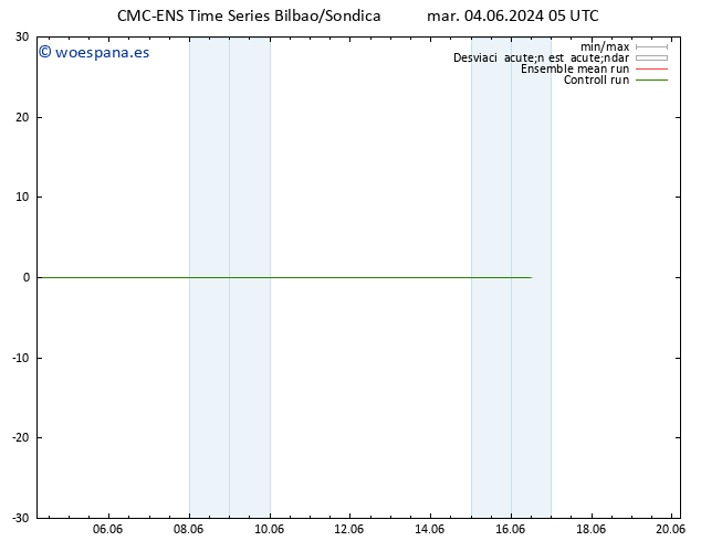 Geop. 500 hPa CMC TS mar 04.06.2024 11 UTC