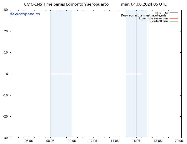 Temp. 850 hPa CMC TS mar 04.06.2024 05 UTC