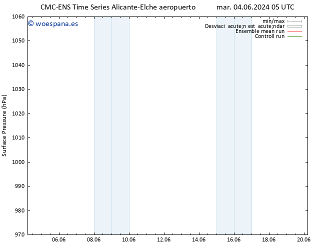 Presión superficial CMC TS jue 06.06.2024 23 UTC