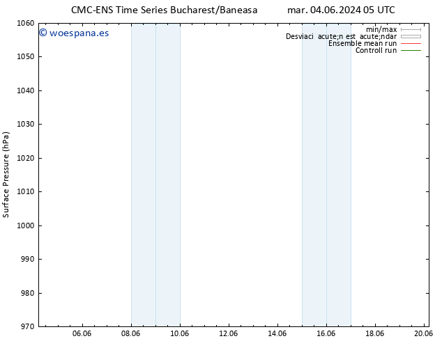 Presión superficial CMC TS mar 04.06.2024 11 UTC