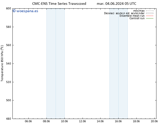 Geop. 500 hPa CMC TS mié 12.06.2024 17 UTC