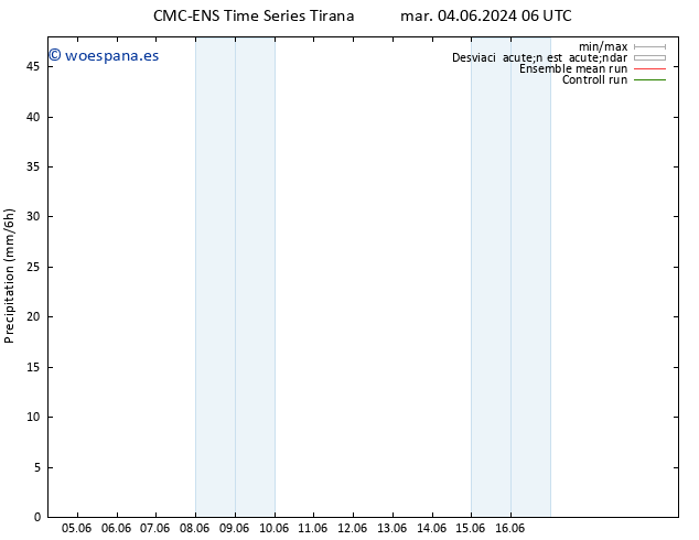 Precipitación CMC TS lun 10.06.2024 12 UTC