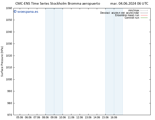 Presión superficial CMC TS vie 07.06.2024 00 UTC
