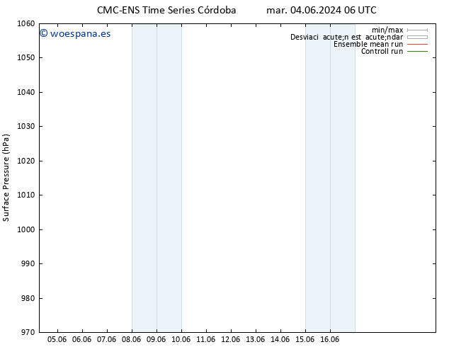 Presión superficial CMC TS mié 12.06.2024 06 UTC