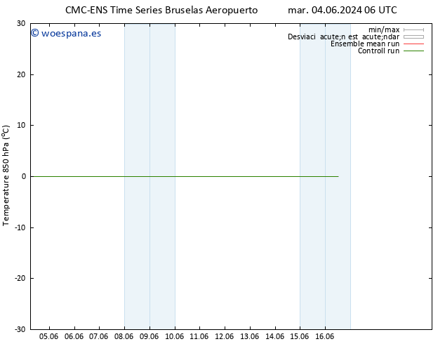 Temp. 850 hPa CMC TS mar 04.06.2024 12 UTC