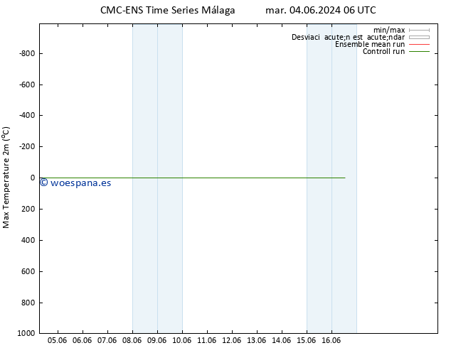 Temperatura máx. (2m) CMC TS mar 04.06.2024 06 UTC