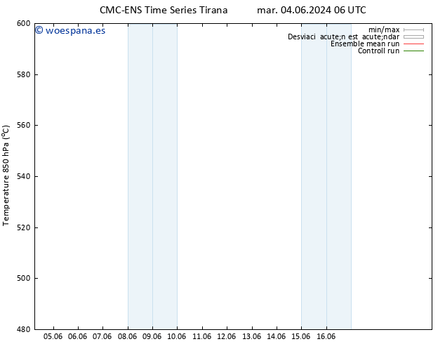 Geop. 500 hPa CMC TS mar 04.06.2024 18 UTC