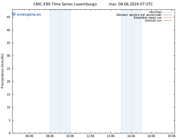 Precipitación CMC TS mar 04.06.2024 13 UTC