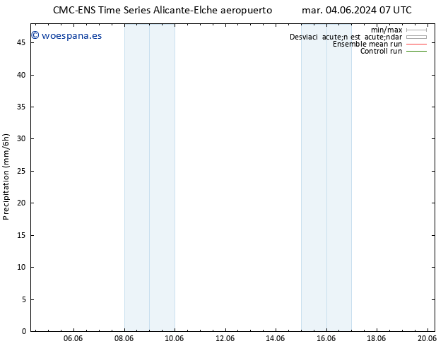 Precipitación CMC TS sáb 08.06.2024 07 UTC