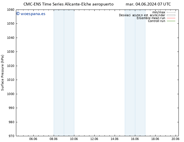 Presión superficial CMC TS jue 06.06.2024 19 UTC