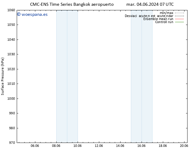 Presión superficial CMC TS dom 16.06.2024 13 UTC