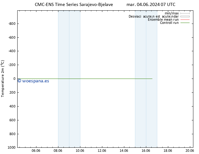 Temperatura (2m) CMC TS mié 05.06.2024 07 UTC