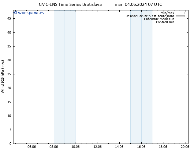 Viento 925 hPa CMC TS lun 10.06.2024 01 UTC