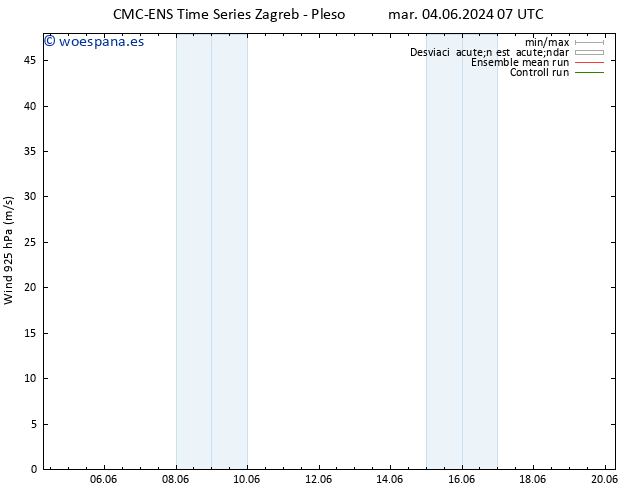 Viento 925 hPa CMC TS jue 06.06.2024 19 UTC