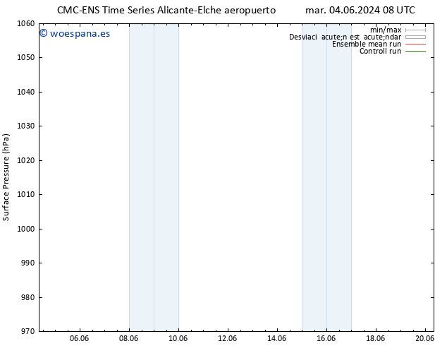 Presión superficial CMC TS mié 05.06.2024 20 UTC