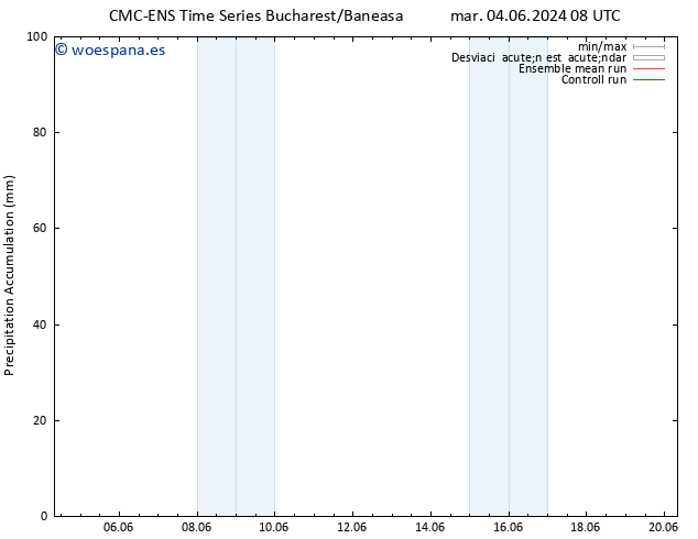 Precipitación acum. CMC TS dom 09.06.2024 20 UTC