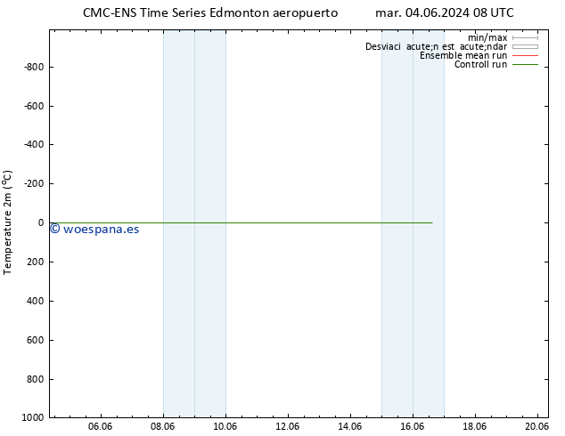 Temperatura (2m) CMC TS mié 12.06.2024 20 UTC