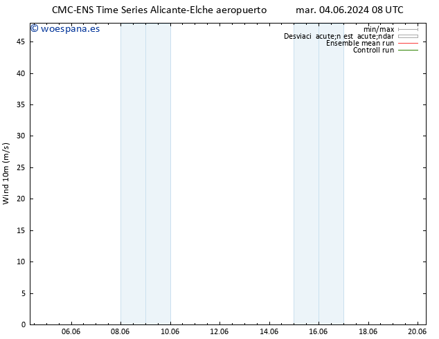 Viento 10 m CMC TS mié 05.06.2024 08 UTC