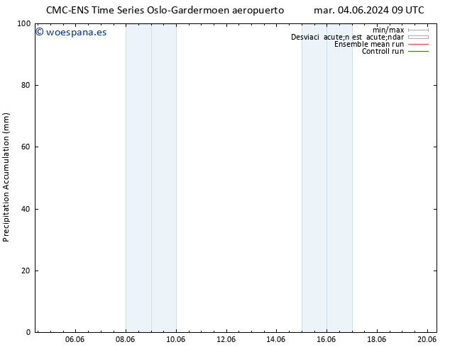 Precipitación acum. CMC TS mié 05.06.2024 15 UTC