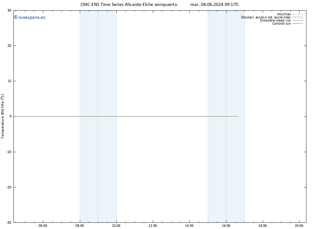 Temp. 850 hPa CMC TS jue 06.06.2024 09 UTC