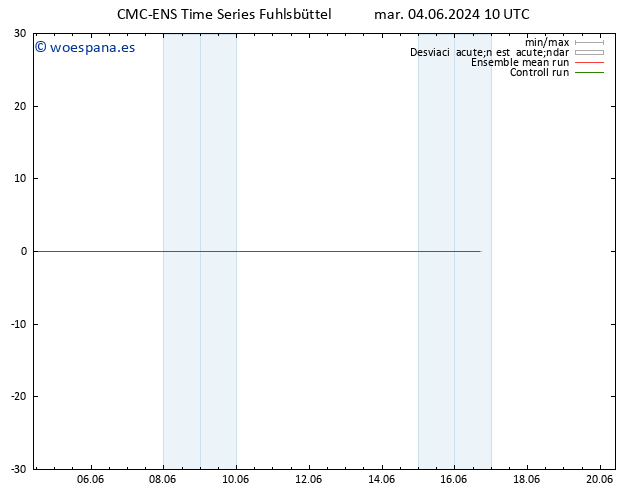 Temperatura (2m) CMC TS mié 05.06.2024 10 UTC