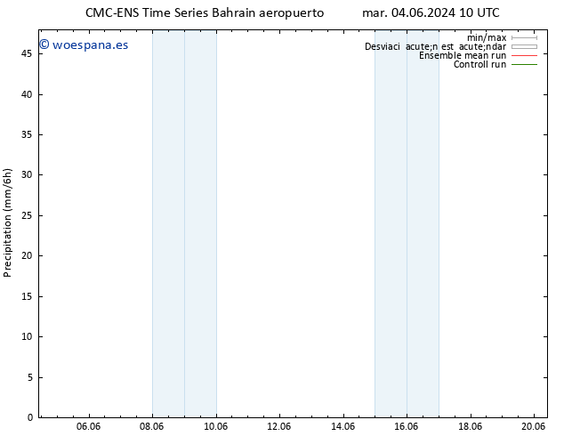 Precipitación CMC TS mar 04.06.2024 16 UTC