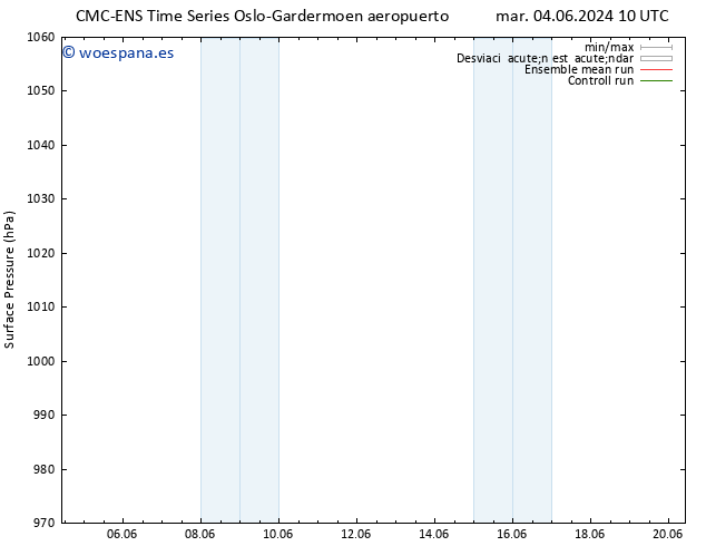 Presión superficial CMC TS mar 11.06.2024 10 UTC