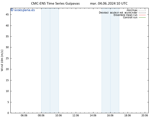 Viento 10 m CMC TS jue 06.06.2024 10 UTC