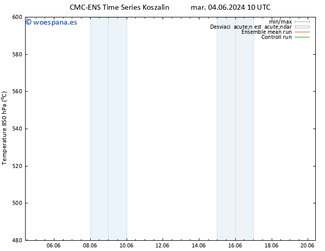 Geop. 500 hPa CMC TS sáb 08.06.2024 10 UTC