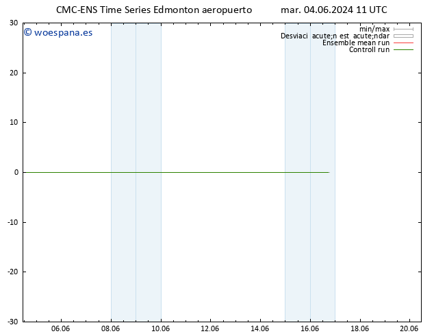 Geop. 500 hPa CMC TS mar 04.06.2024 23 UTC