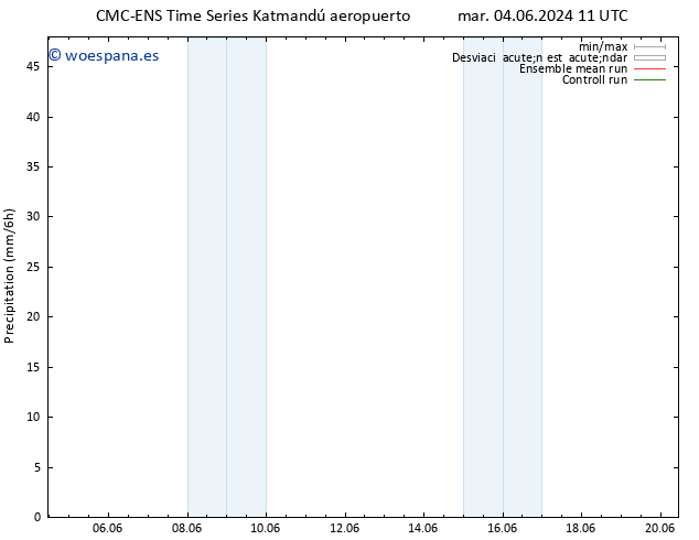 Precipitación CMC TS mié 05.06.2024 17 UTC